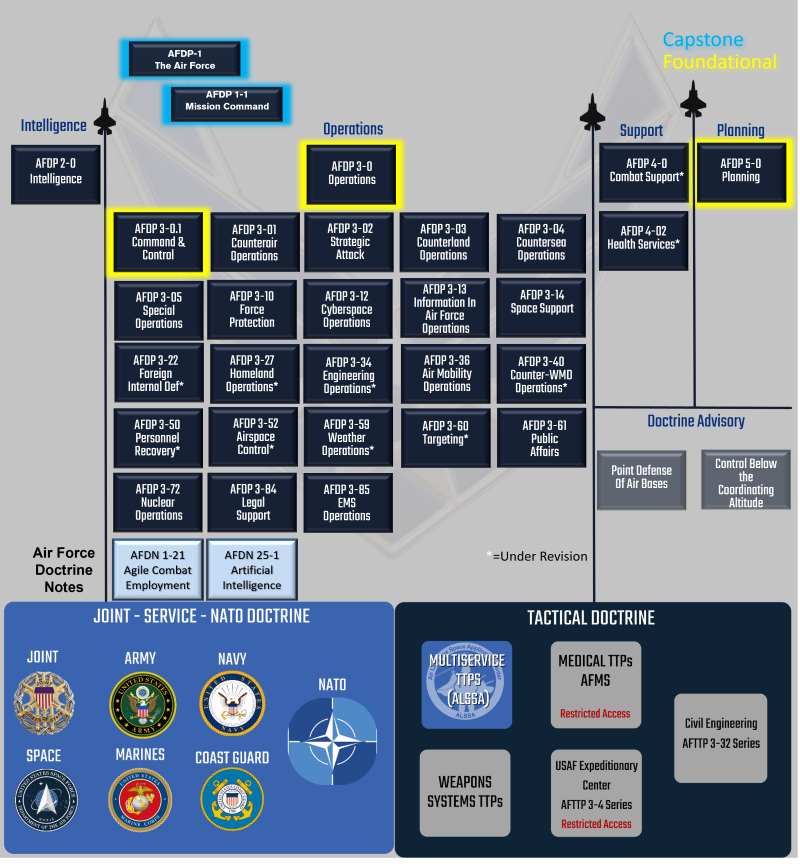 Doctrine Publication Graphic