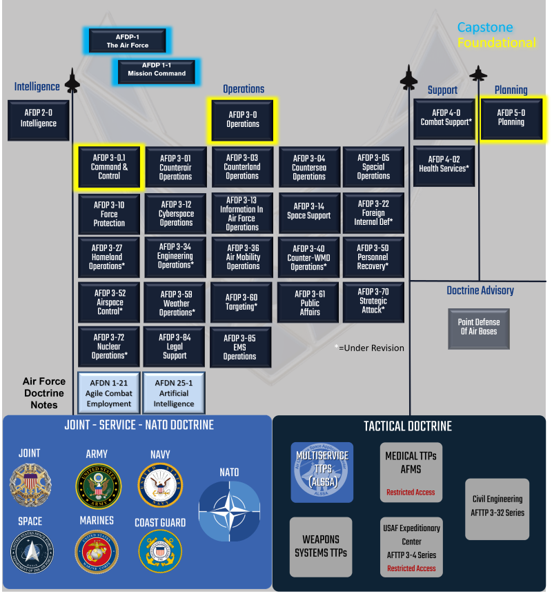 Doctrine Publication Graphic