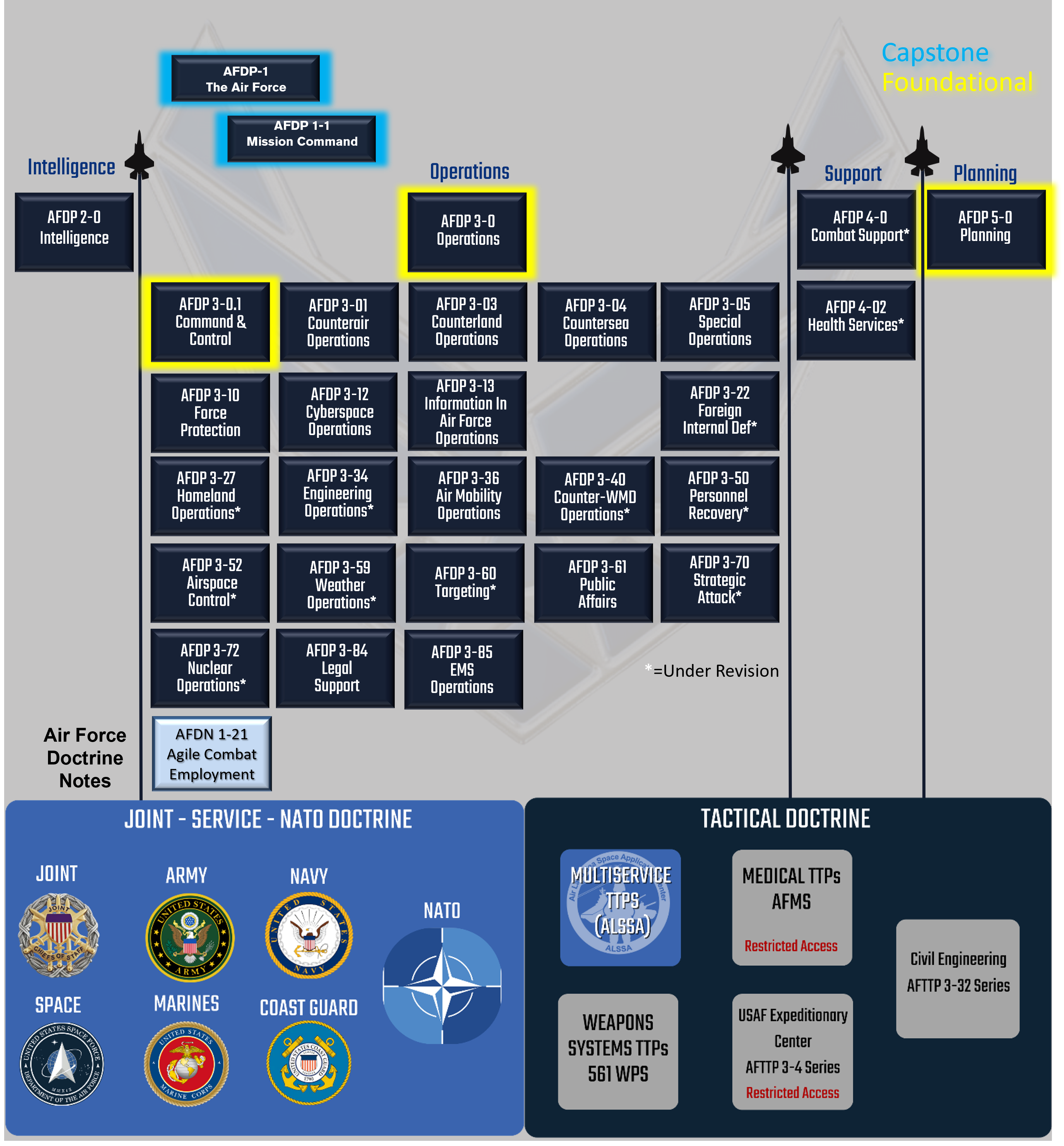 Doctrine Publication Graphic