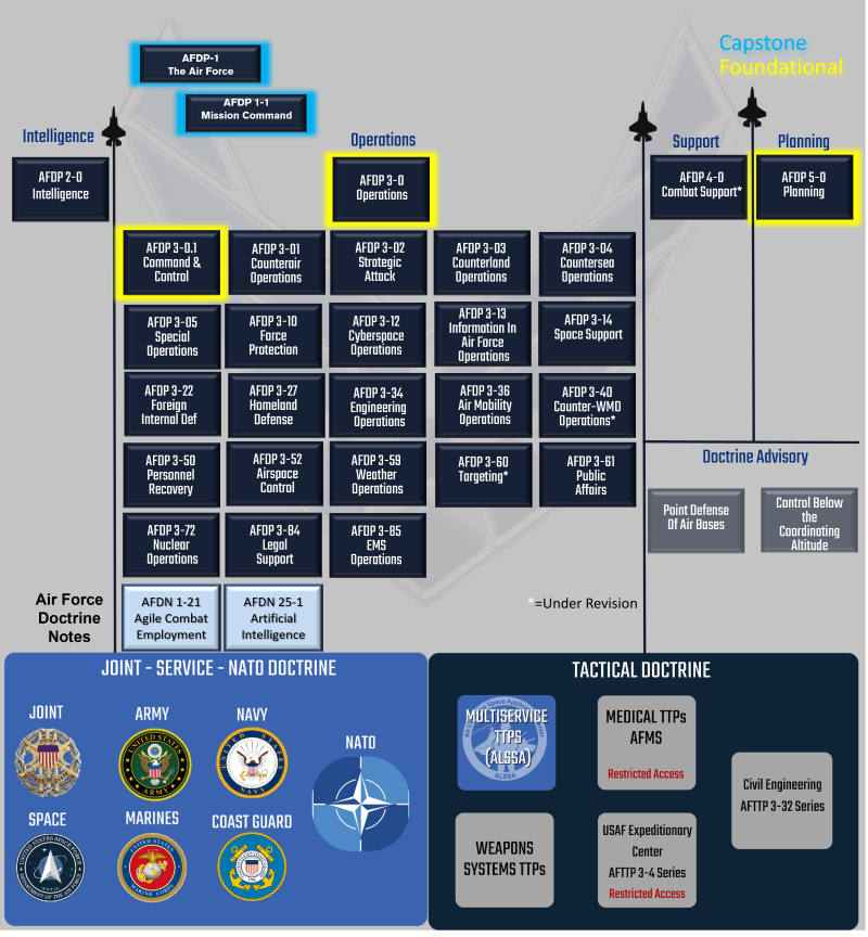 Doctrine Publication Graphic
